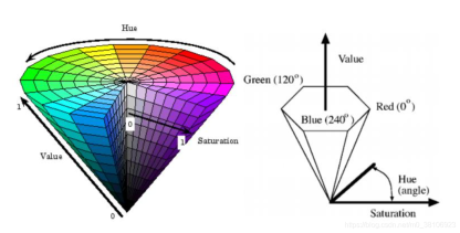 彩色图像色彩空间原理（理论篇—6）