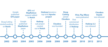 https://static001.geekbang.org/infoq/39/39d69281b2ff594684a47da043203aff.png?x-oss-process=image%2Fresize%2Cw_416%2Ch_234