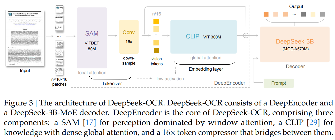 DeepSeek-OCR 开了窗，但企业落地的大门为何是EasyLink多模态视觉模型？