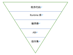 https://static001.geekbang.org/infoq/3a/3a9f4266212fb9038dafc2d4b894dc14.png?x-oss-process=image%2Fresize%2Cw_416%2Ch_234