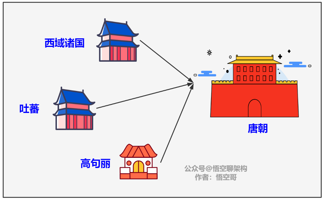 朝贡示例图