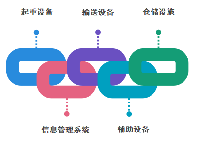 现代码头装卸系统：技术创新与效率提升