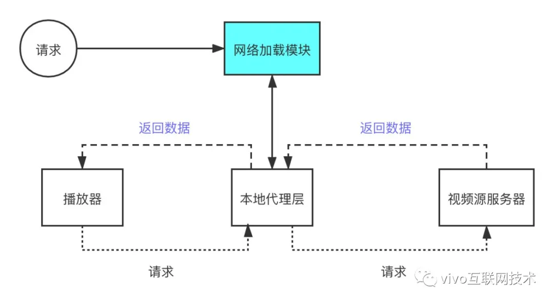 播放器性能优化之路