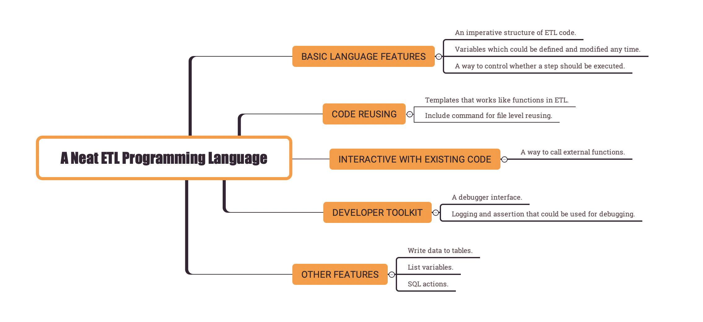 Neat Syntax Design of an ETL Language (Part 2)