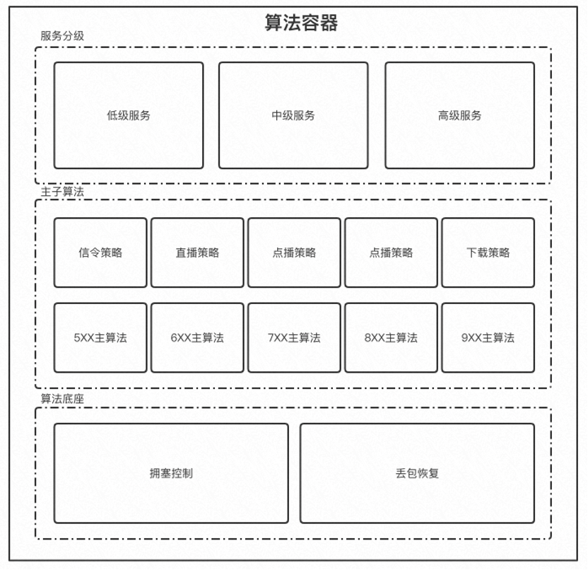 基于应用理解的协议栈优化