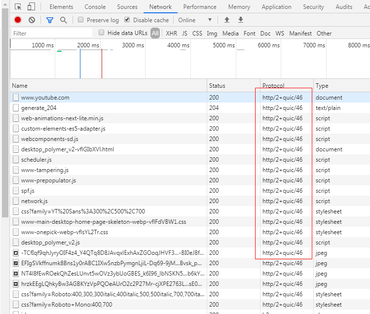 In-depth understanding of the Web protocol (3): HTTP 2