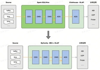 https://static001.geekbang.org/infoq/3c/3c28b2bfd3cbed719cfb69ba273433cd.jpeg?x-oss-process=image%2Fresize%2Cw_416%2Ch_234