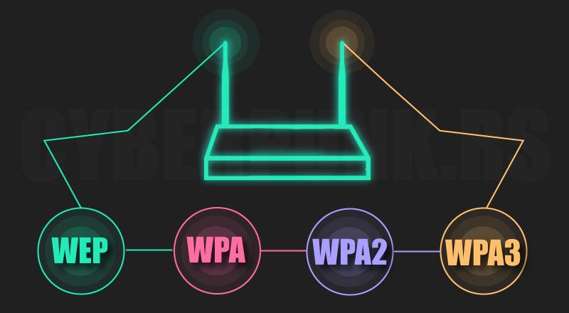 盘点四种WiFi加密标准：WEP、WEP、WEP2、WEP3
