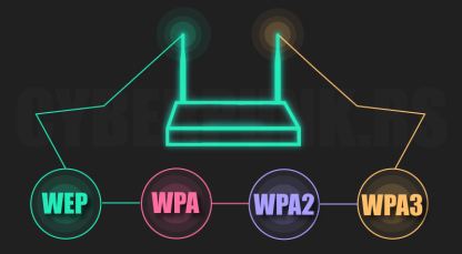 盘点四种WiFi加密标准：WEP、WPA、WPA2、WPA3