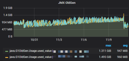 https://static001.geekbang.org/infoq/3c/3c5d7d5e8148de29b9693965149f9228.png?x-oss-process=image%2Fresize%2Cw_416%2Ch_234