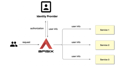 https://static001.geekbang.org/infoq/3c/3c729ce18e5e1de0b80fc987db140cd5.png?x-oss-process=image%2Fresize%2Cw_416%2Ch_234