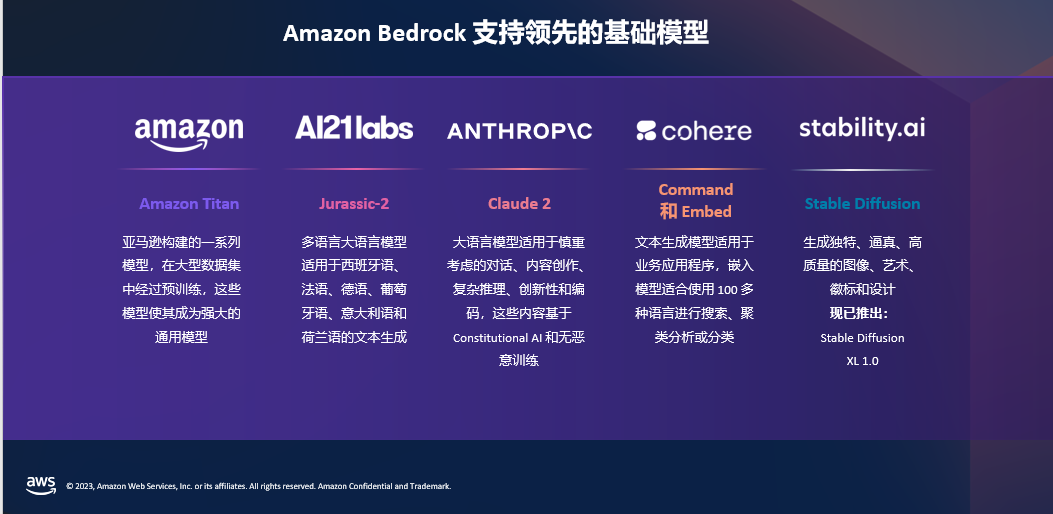 AI创新下的生成式人工智能——Amazon Bedrock