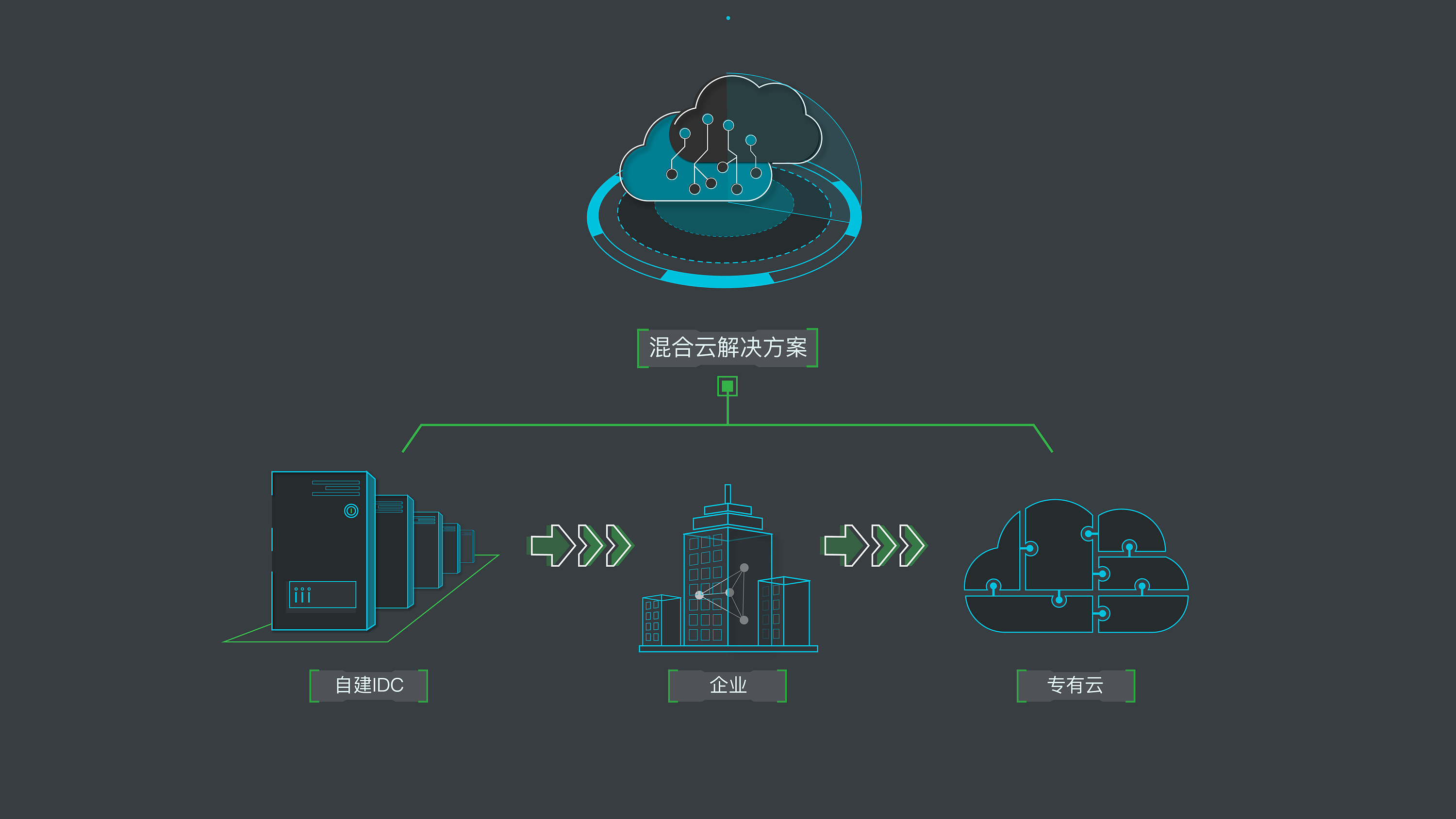 混合云环境实现K8S可观测的6大策略