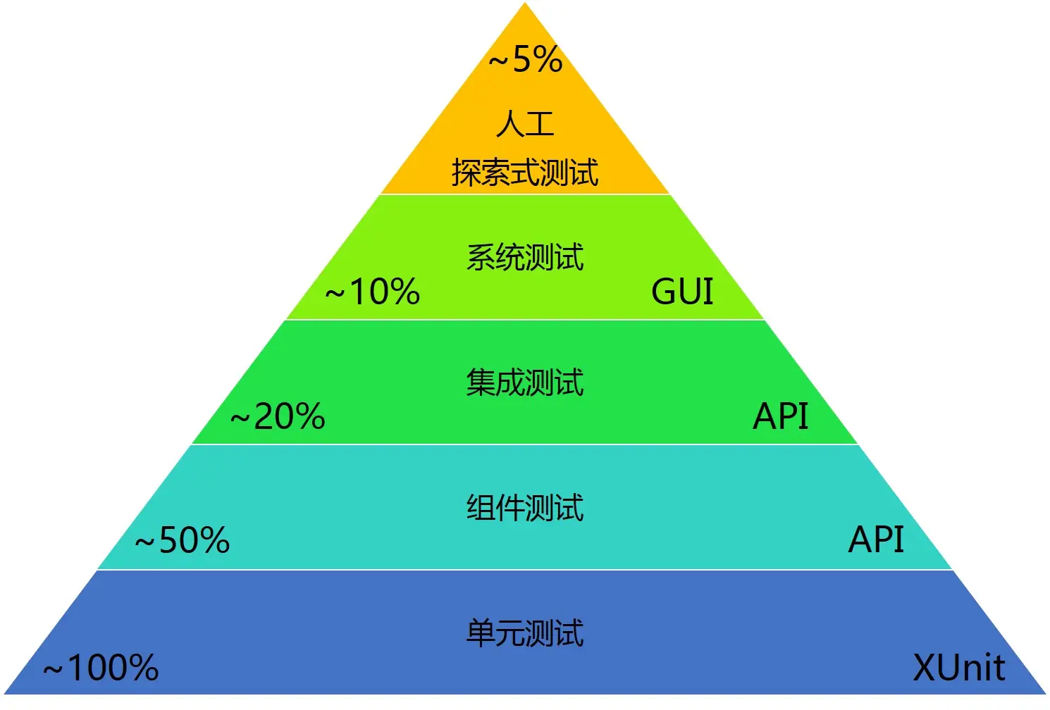 漫谈测试覆盖率