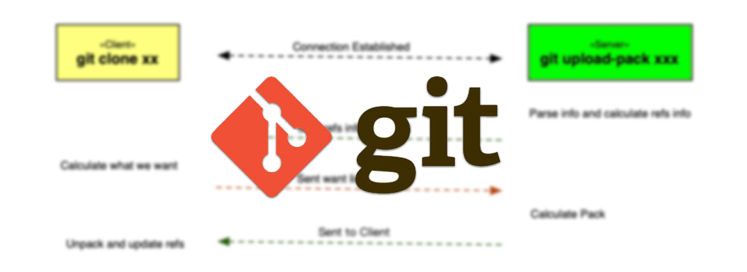 聊聊 Git 的三种传输协议及实现