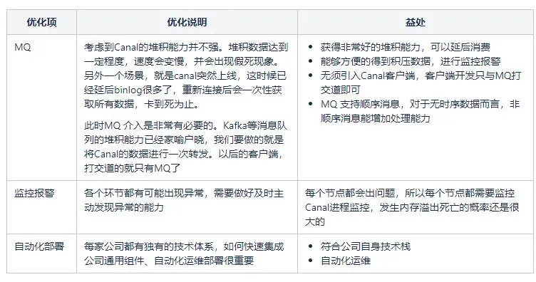 http://blog.chinaunix.net/uid-69912579-id-5842232.