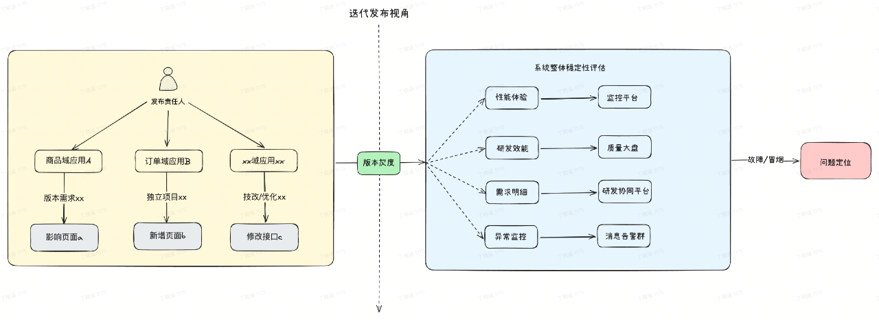 从零实现模块级代码影响面分析方案|得物技术