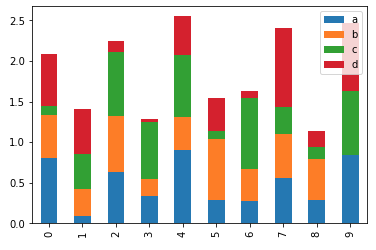 Python_Coding/Date_Analysis/Pandas_用法/dogNames2.csv at master