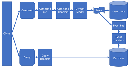 https://static001.geekbang.org/infoq/3f/3f02ee450fcd62d87f0ebdfe92eb6ce1.png?x-oss-process=image%2Fresize%2Cw_416%2Ch_234