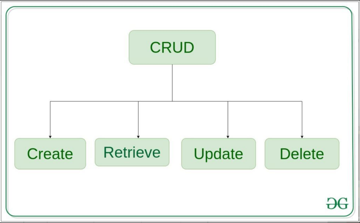 Django CRUD（创建、检索、更新、删除）基于函数的视图