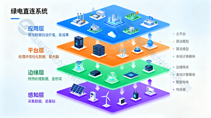 https://static001.geekbang.org/infoq/3f/3f5010ee2486da75bb38433a8f861e98.png?x-oss-process=image%2Fresize%2Cw_416%2Ch_234