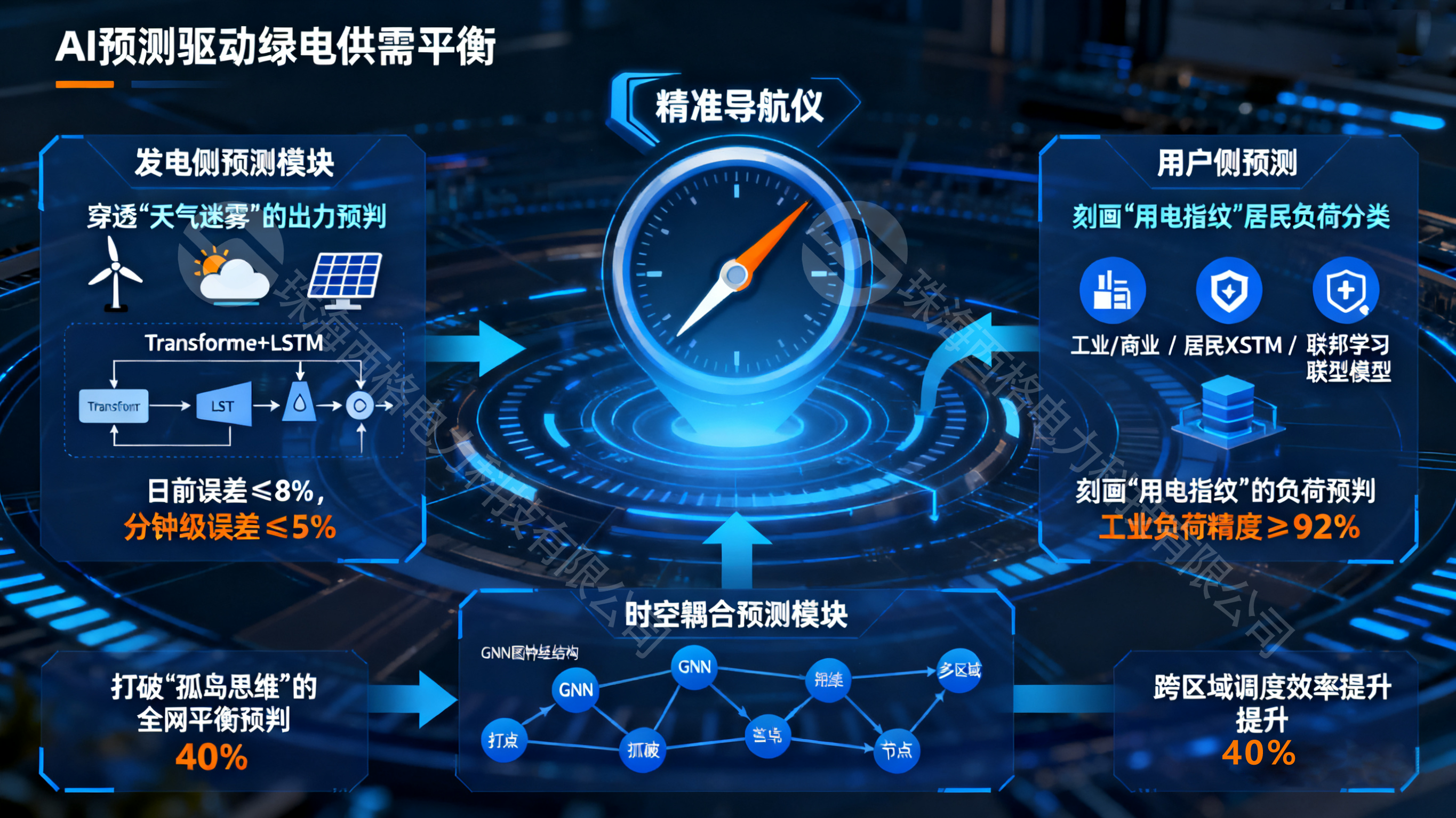 如何实现绿电的"秒级"匹配?西格电力AI驱动下的供需动态优化方案