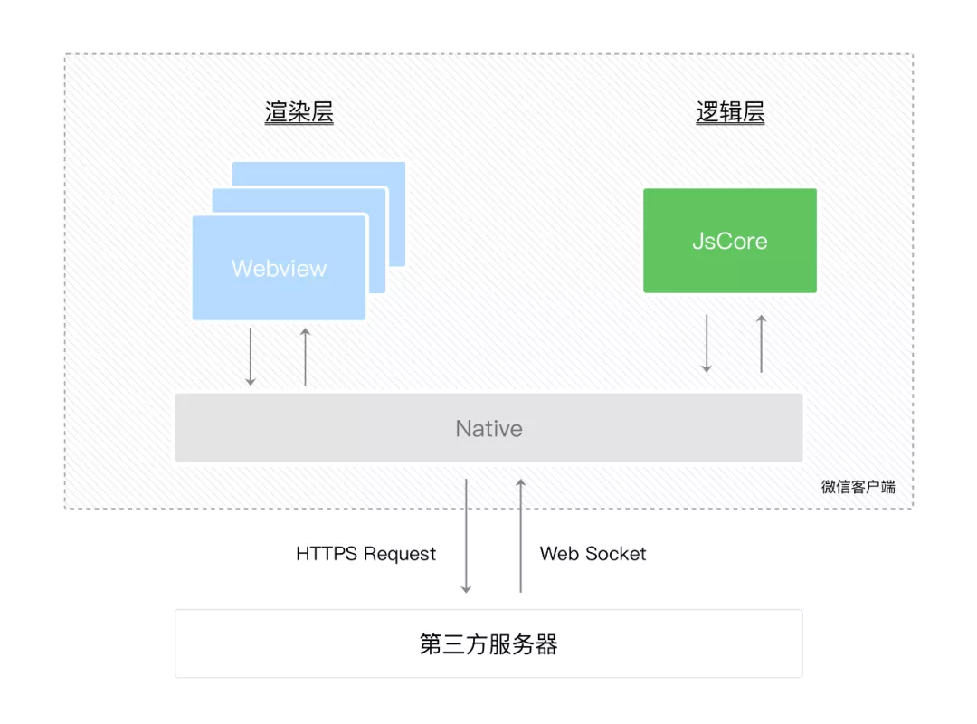 El plan de optimización del "applet del lado del usuario" de la empresa existente WeChat operada por el usuario