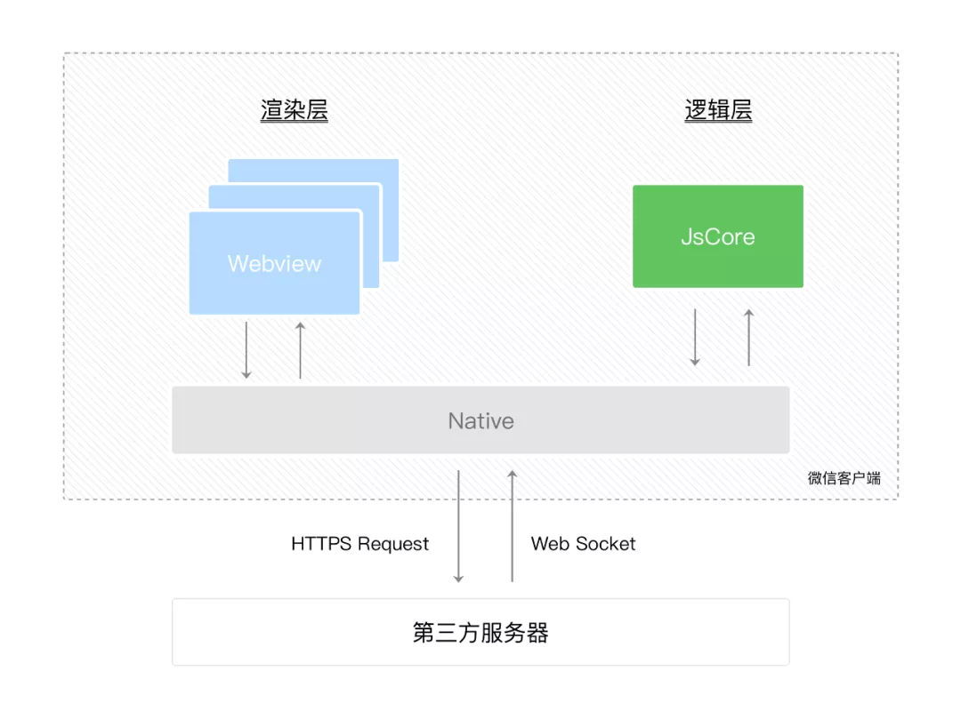 存量用户运营企业微信的“用户端小程序”优化方案