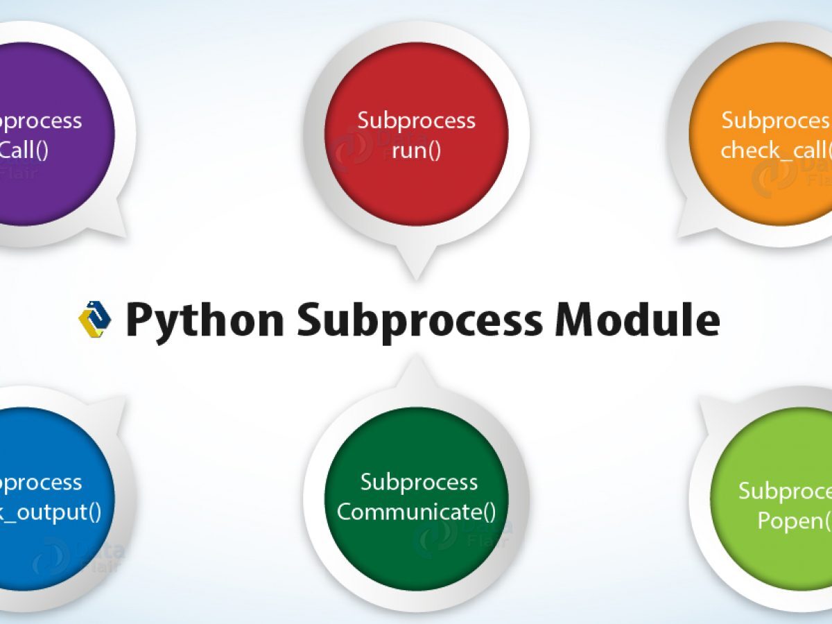 Python Subprocess 更优雅的创建子进程 Infoq 写作平台