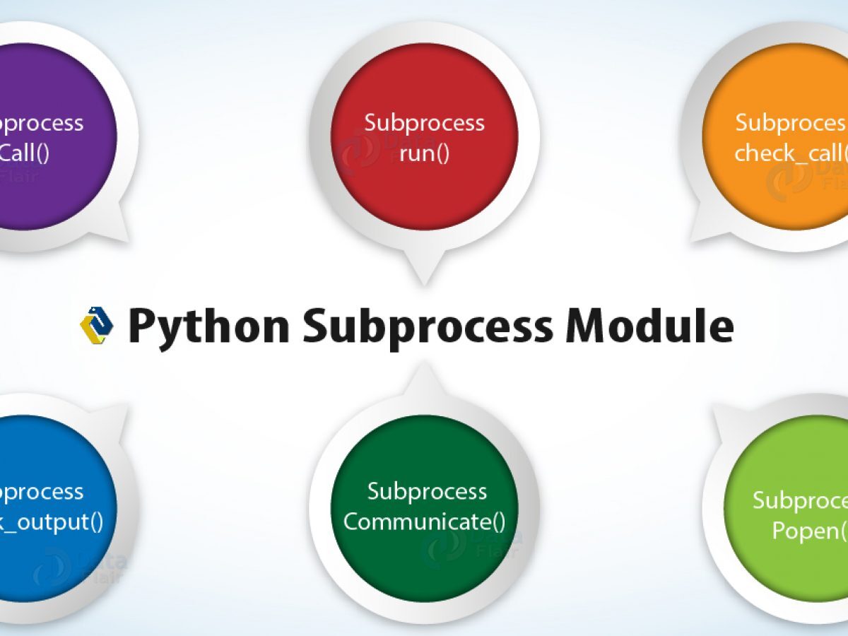 C run subprocess. Subprocess Python. Субпроцесс это. Python subprocess.Call. Subprocess принцип работы.