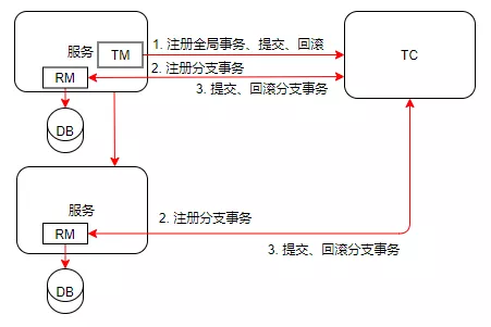 Seata是什么？一文了解其实现原理 