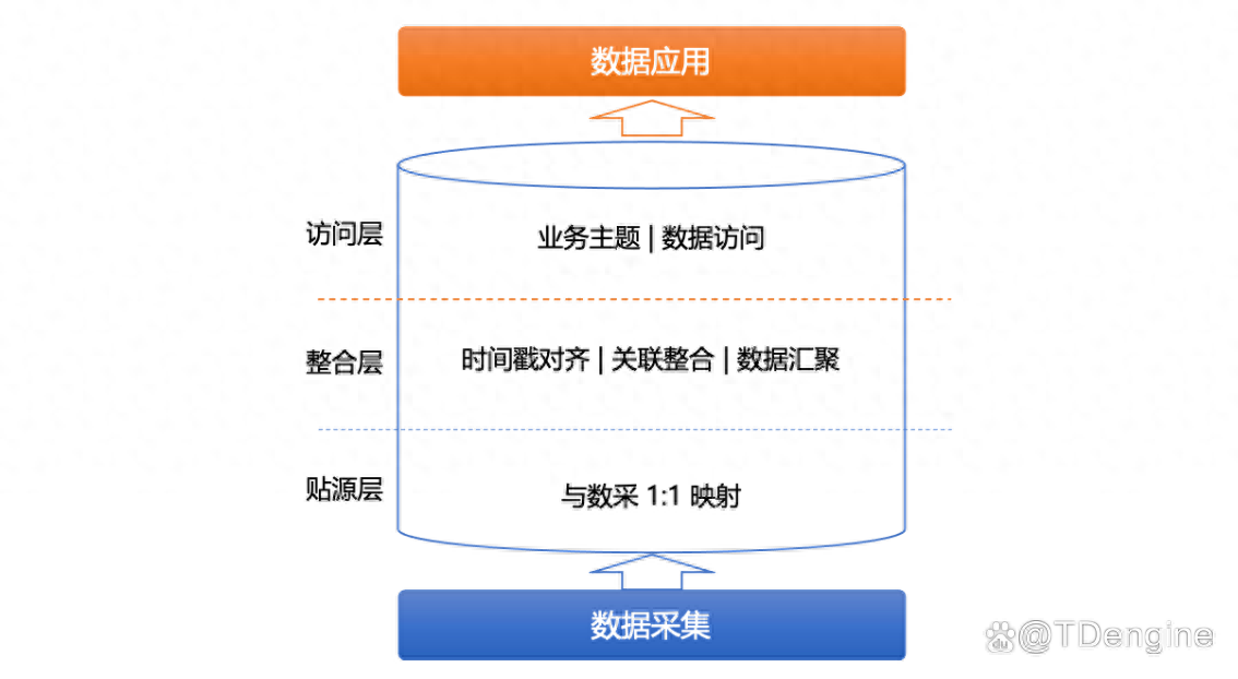 实战攻略：如何用 TDengine 轻松搞定时序数据建模