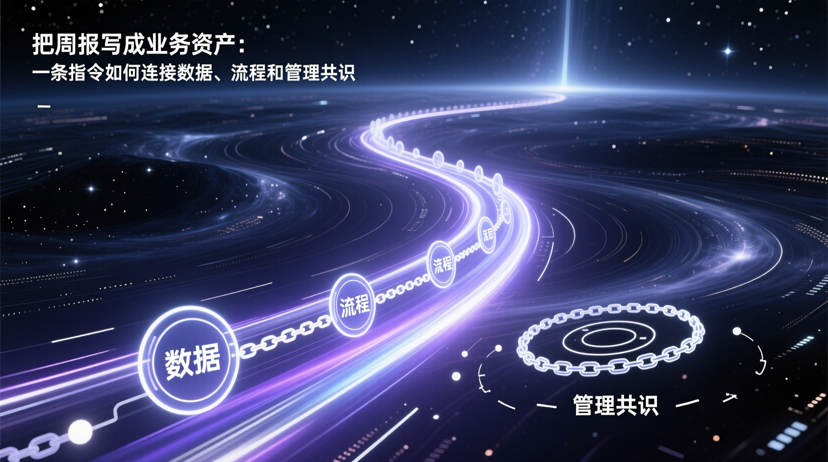 把周报写成业务资产:一条指令如何连接数据、流程和管理共识