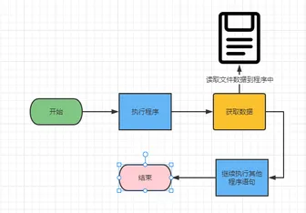 python文件操作知多少