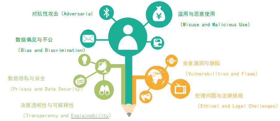 AI安全的挑战：如何让人工智能变得更加可信