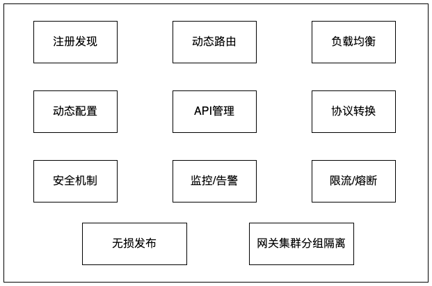 vivo 微服务 API 网关架构实践 