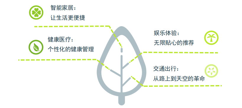 未来已来：人工智能如何重塑我们的生活与工作