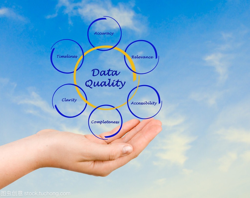 什么是数据质量管理？企业怎样做好数据质量管理？