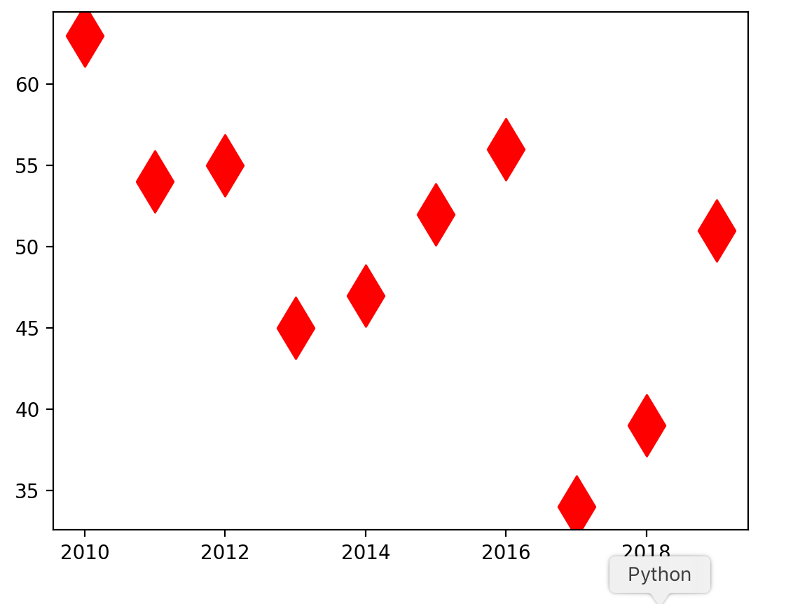 数据科学指南#基础篇 Matplotlib 入门