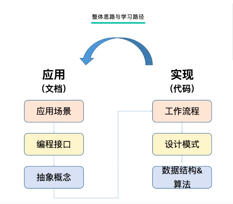 数仓系列 | Flink 窗口的应用与实现