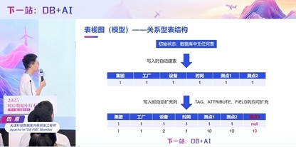 时序数据库 IoTDB 2.0 双模型架构详解：树、表如何融合，查询如何进化？