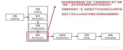 https://static001.geekbang.org/infoq/42/4275bfcda6384a68daf574cfe8c08cc2.png?x-oss-process=image%2Fresize%2Cw_416%2Ch_234
