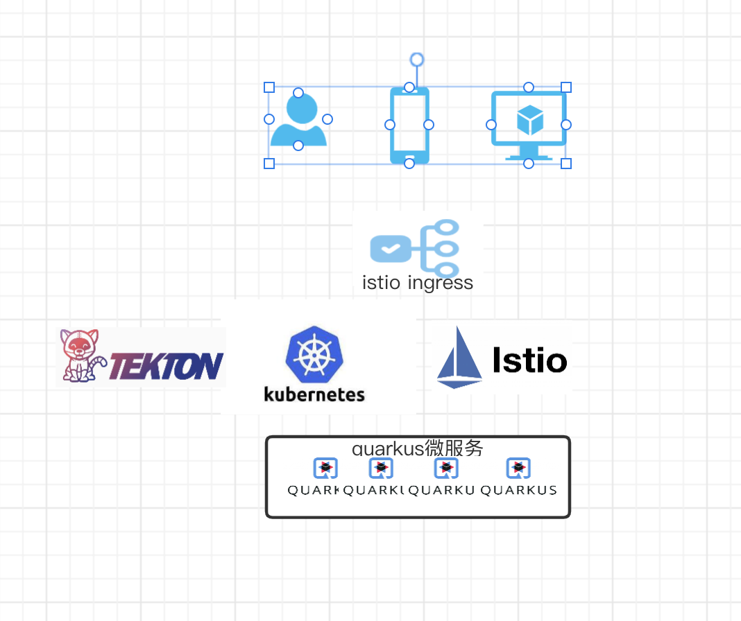 quarkus微服务+istio+k8s云原生devops持续集成演示( Tekton(ci/cd) + quarkus + harbor + Nexus)