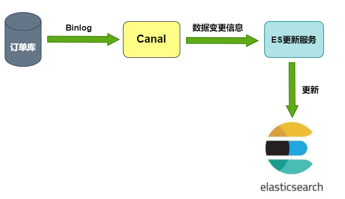 vivo 全球商城：订单中心架构设计与实践 