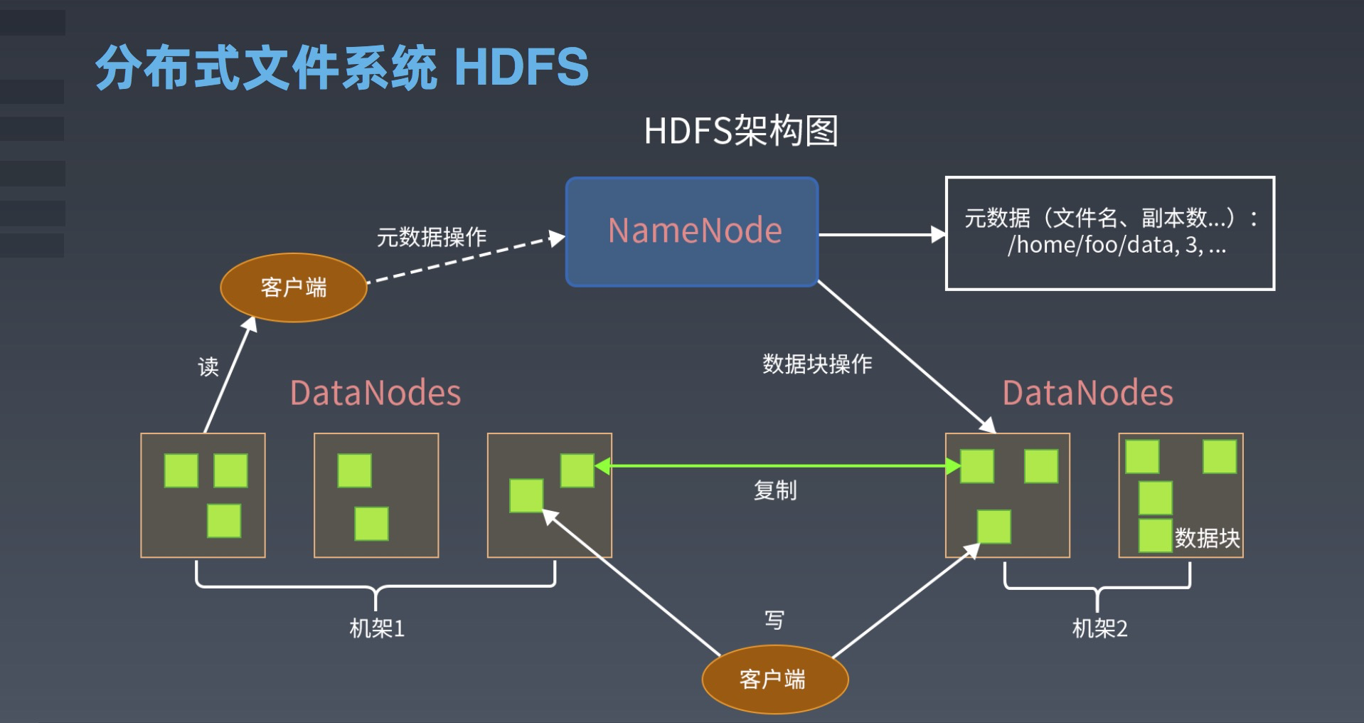 Hadoop（一）Hadoop&HDFS简单介绍 - 知乎