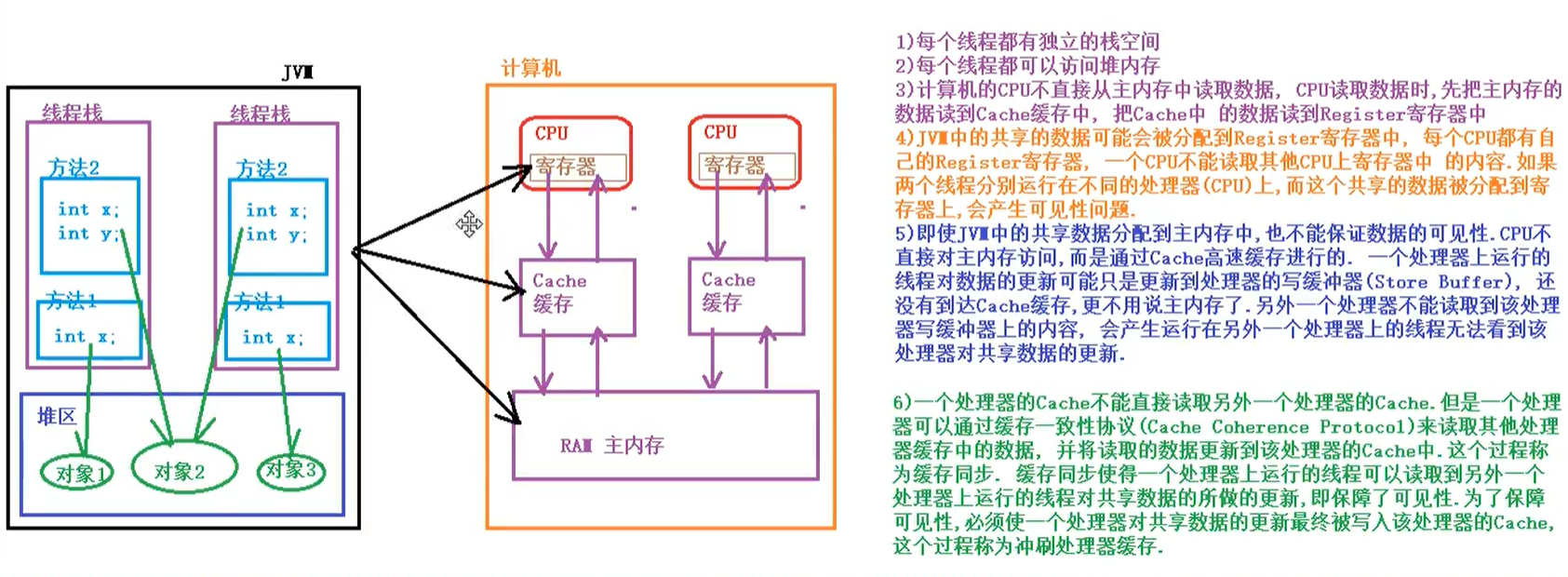 涨姿势了！原来这才是多线程正确实现方式