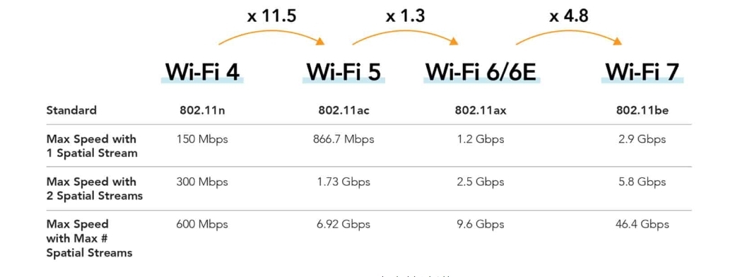 WiFi 7 Components  IPQ9574 with QCN9274/QCN6274  Comprehensive Analysis of the Performance