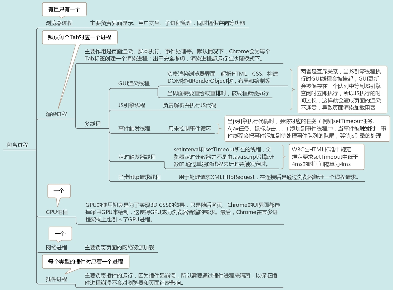 十五张图带你彻底搞懂从 URL 到页面展示发生的故事-鸿蒙开发者社区