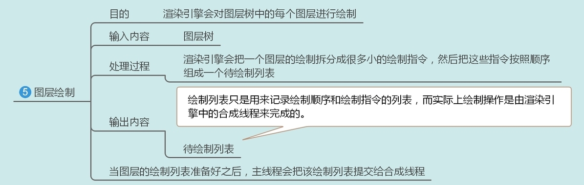 十五张图带你彻底搞懂从 URL 到页面展示发生的故事-鸿蒙开发者社区