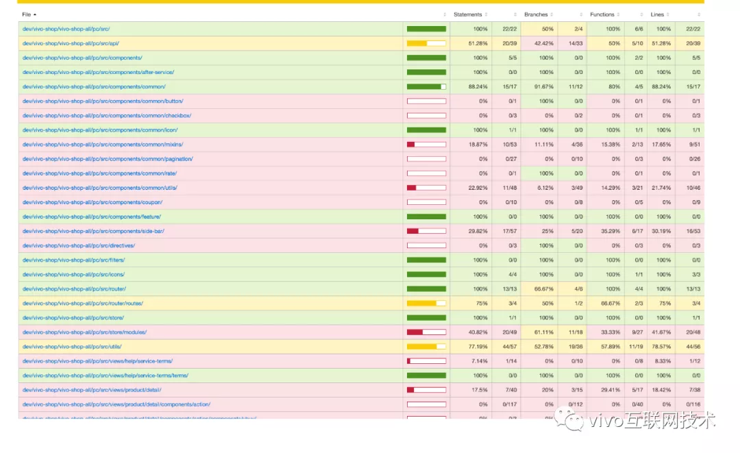 Vivo mall front-end architecture upgrade-separation of front and back ends